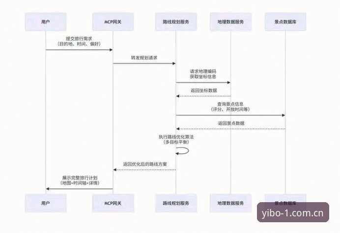 亿博体育平台注册流程详解：从下载到登录的全维度指南